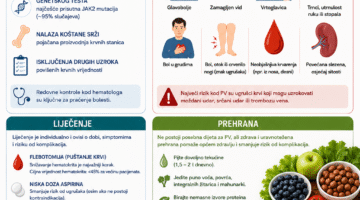 Policitemija vera – poster