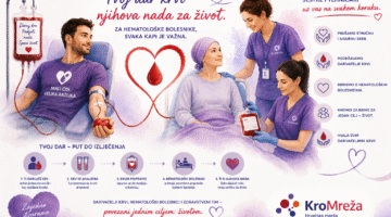 Svjetski dan dobrovoljnih darivatelja krvi: Dar koji hematološkim bolesnicima znači život
